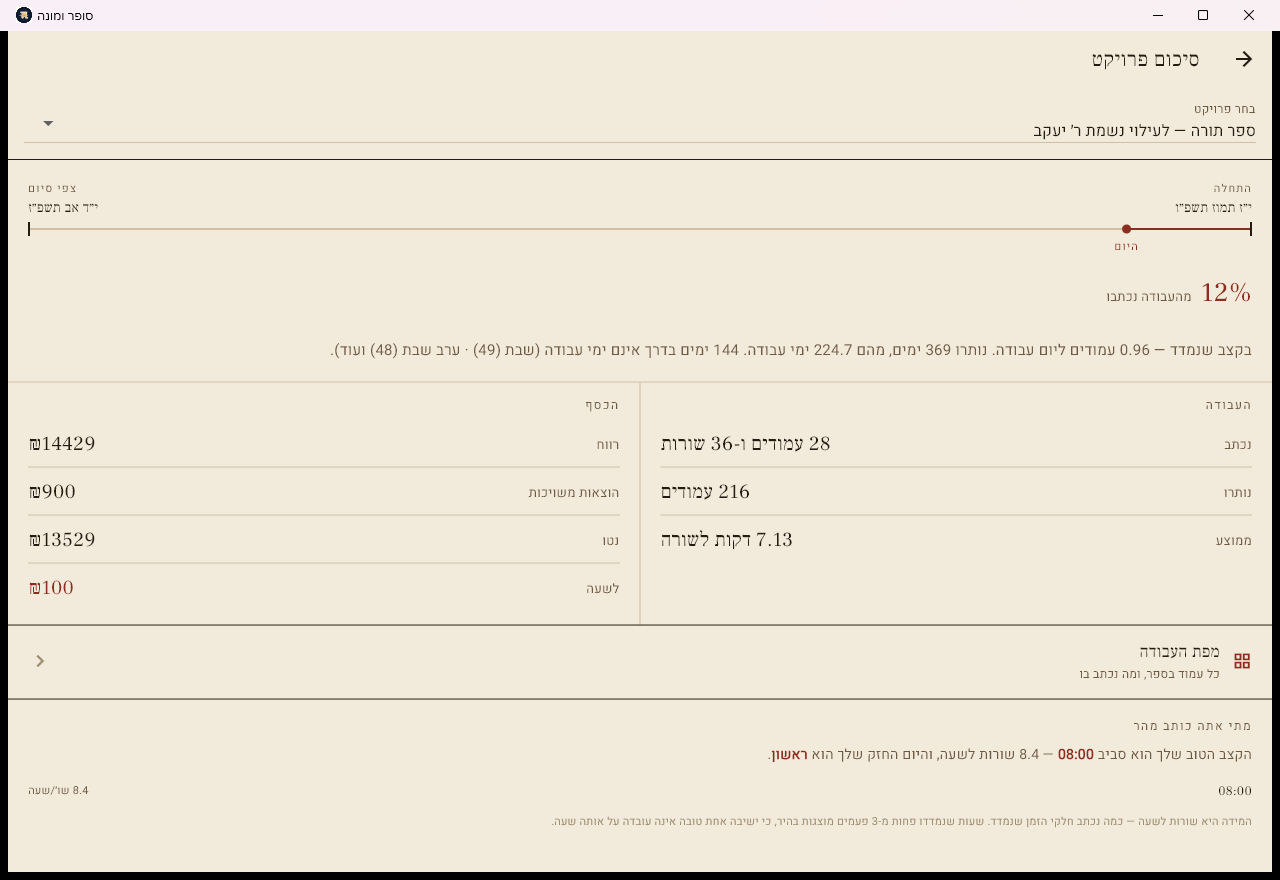 סיכום הפרויקט: התקדמות, נכתב, ממוצע דקות לשורה, רווח ונטו
